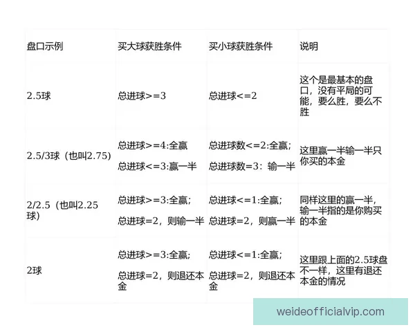 足球盘口怎么看才能快速读懂比赛走势与机构真实意图提高胜率技巧解析